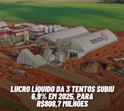 3tentos registra lucro recorde de R$ 808,7 milhões em 2025 e amplia atuação no Brasil